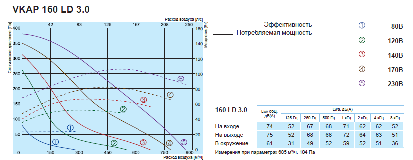 vkap 160 ld3